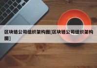 区块链公司组织架构图[区块链公司组织架构图]